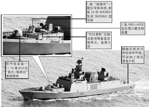 世界最新十大护卫舰排名，为何中国先护卫舰054A只能排第十？