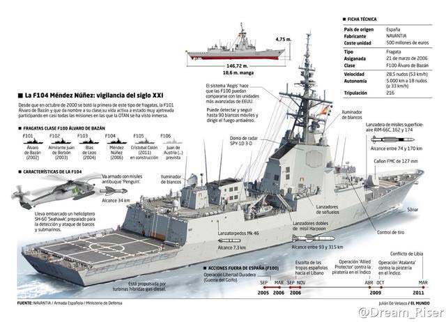 世界最新十大护卫舰排名，为何中国先护卫舰054A只能排第十？