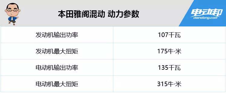 2019年沃德十佳發(fā)動機公布 這4款車強勢上榜