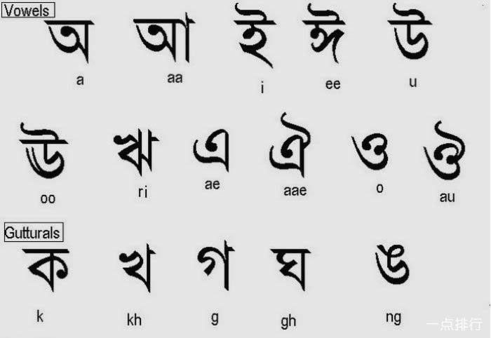 孟加拉语